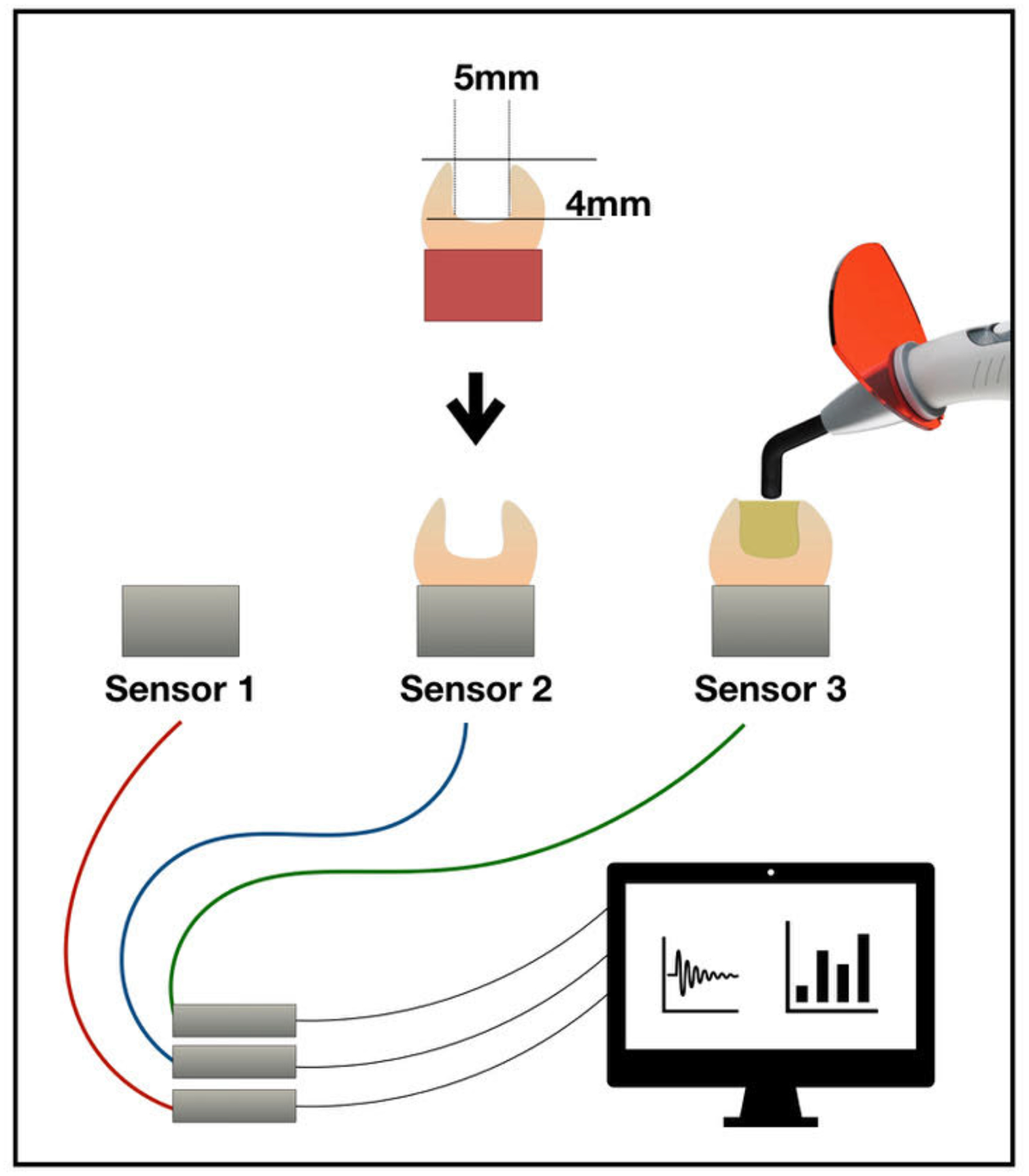 Figure 1.