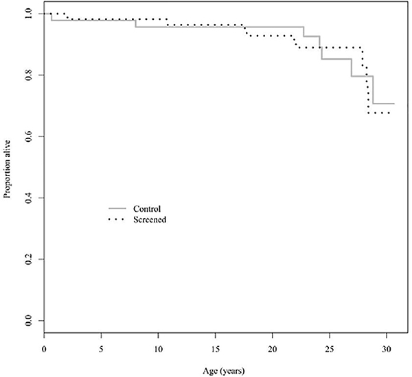 Figure 3: