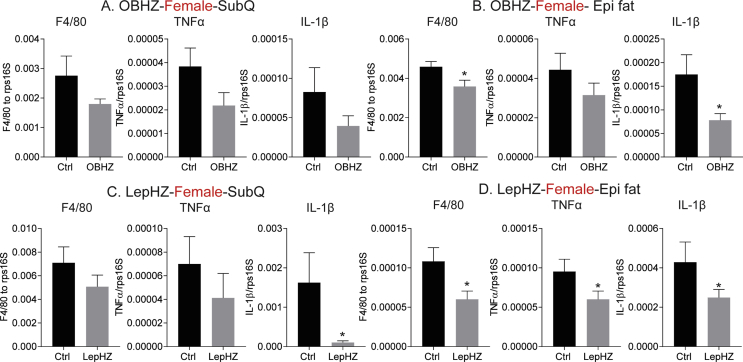 Supplementary Figure 3