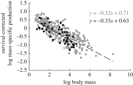 Figure 6.