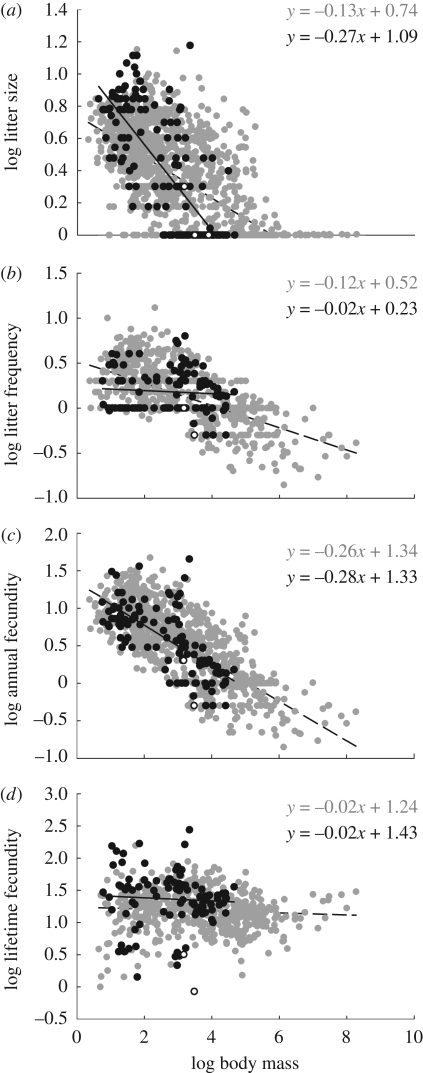 Figure 4.