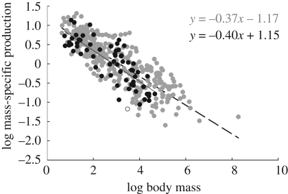 Figure 5.