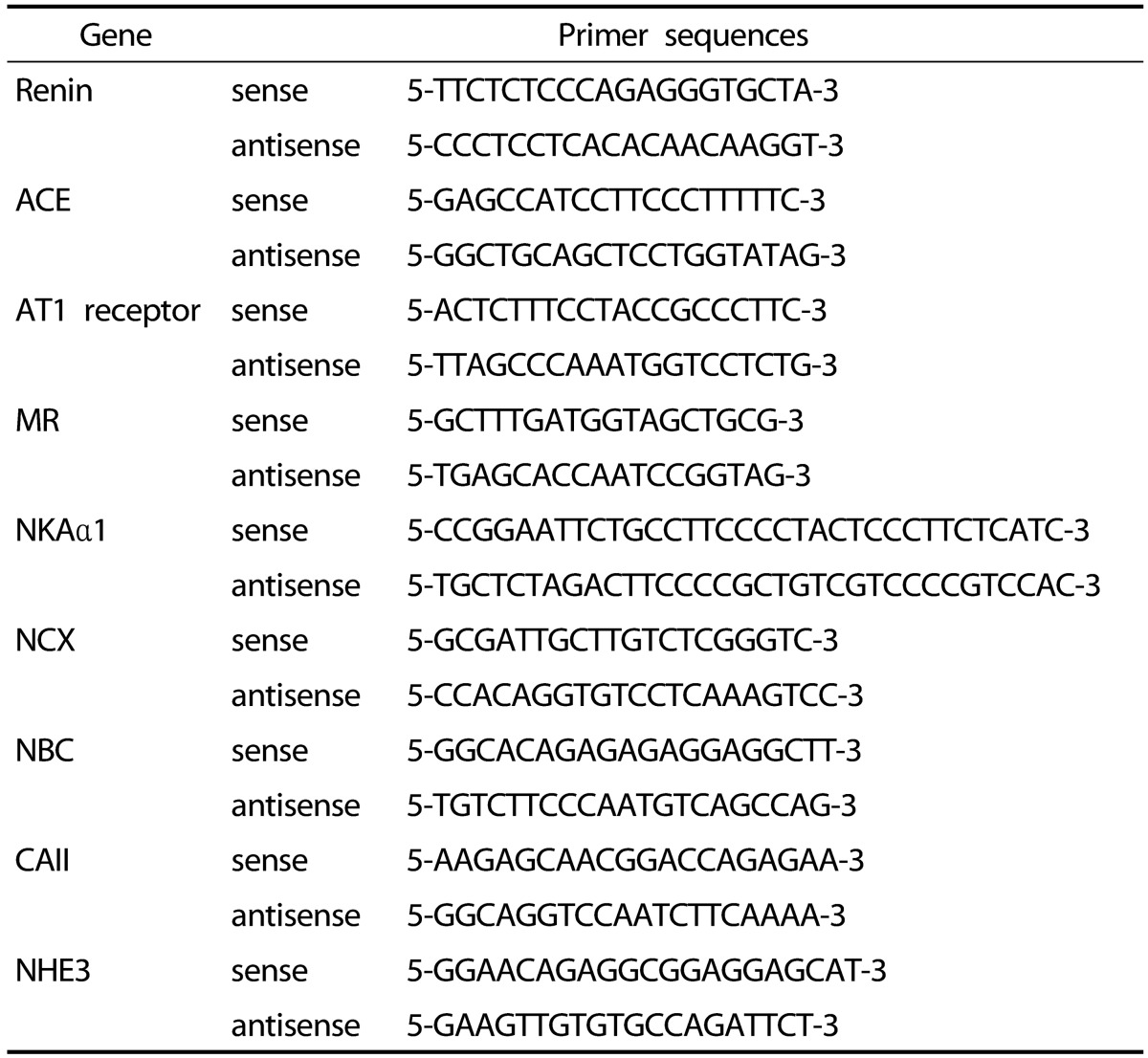 graphic file with name nrp-11-388-i001.jpg