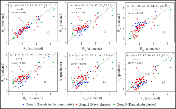 Fig. 4