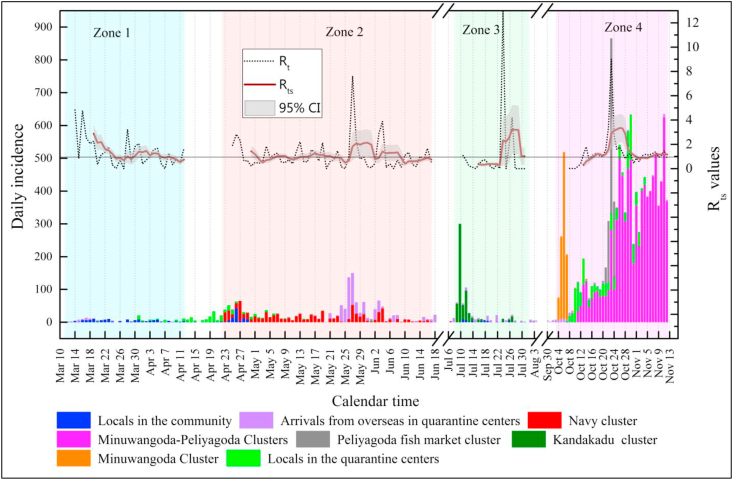 Fig. 2