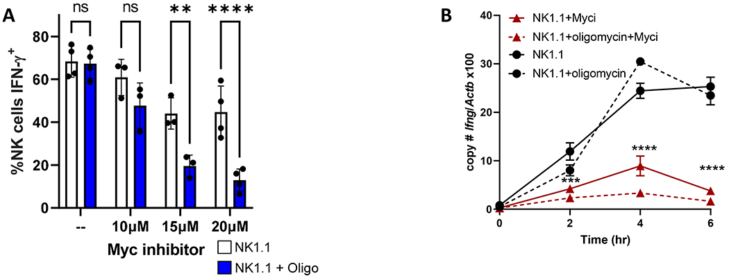 Fig 6.