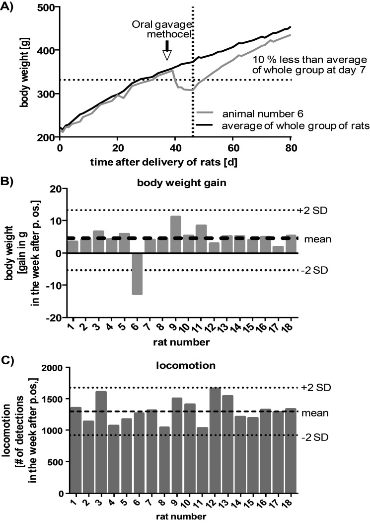 Figure 10.