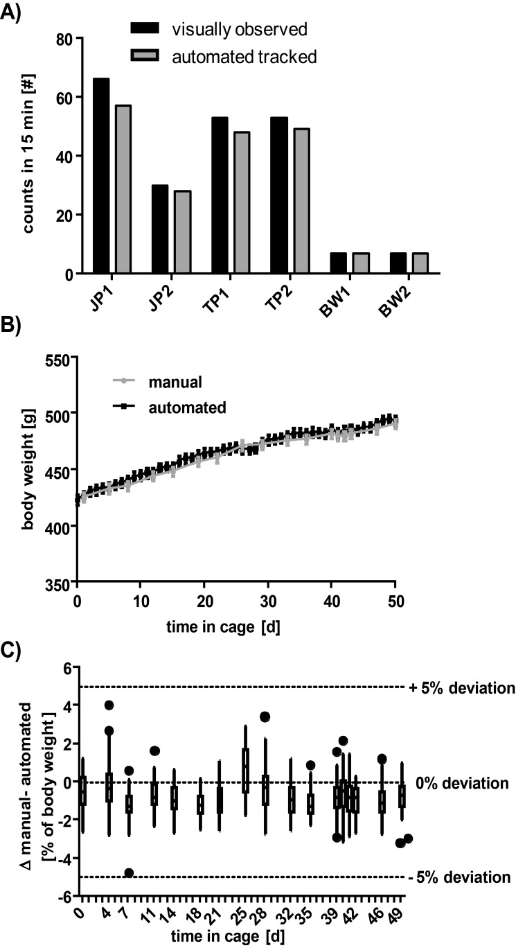 Figure 7.