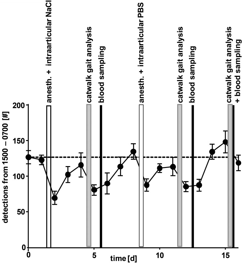 Figure 9.