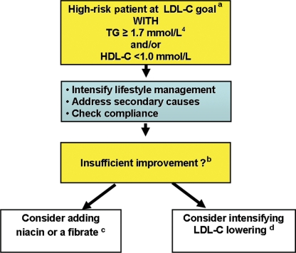 Figure 6