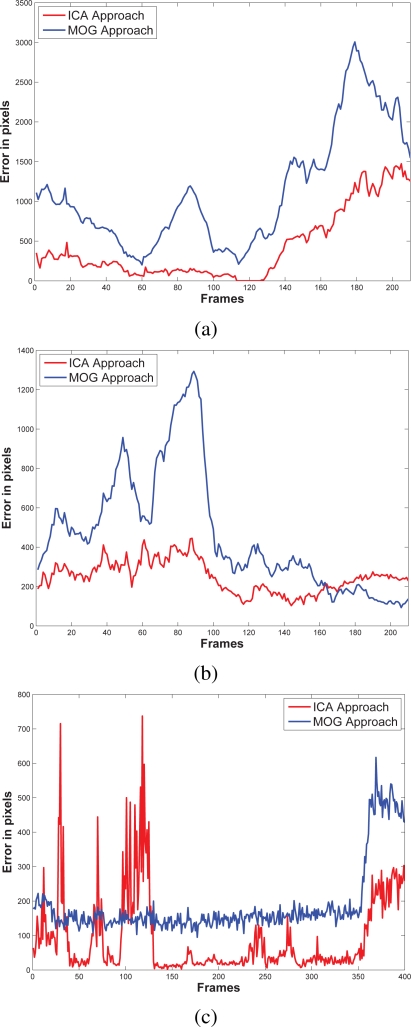 Figure 5.