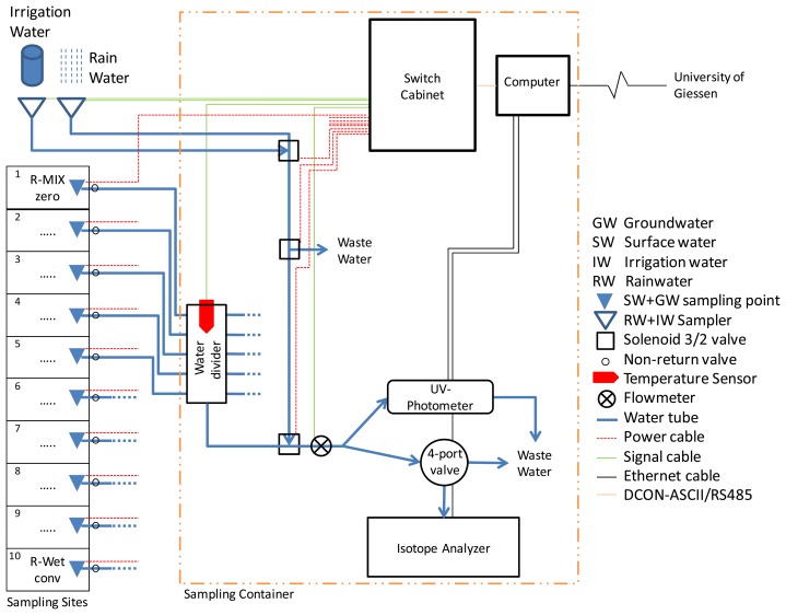 Figure 2.