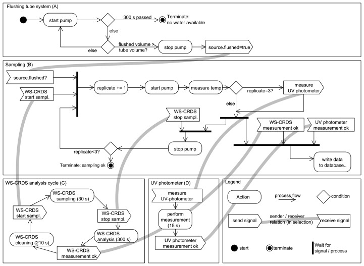 Figure 6.