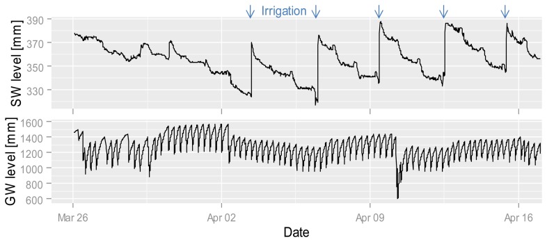 Figure 9.