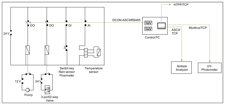 Figure 5.