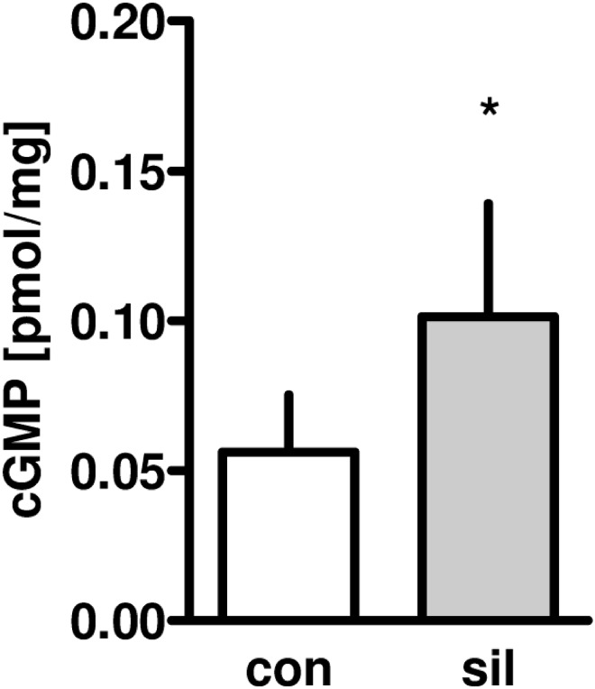 Fig 5