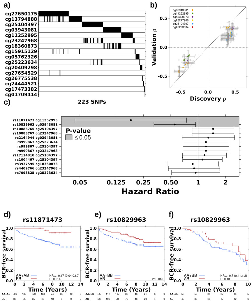 Figure 2 –