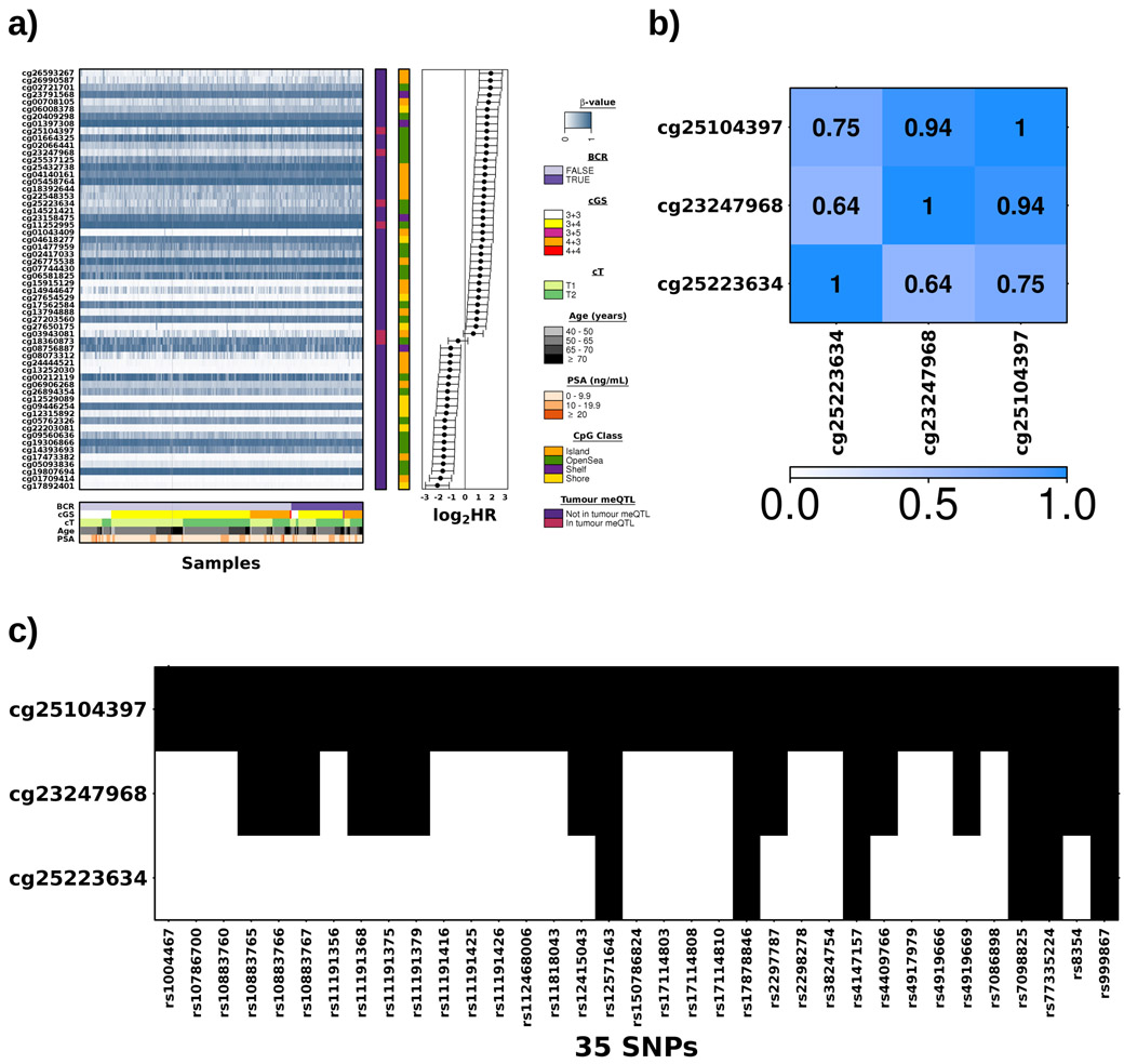 Extended Data Figure 3.