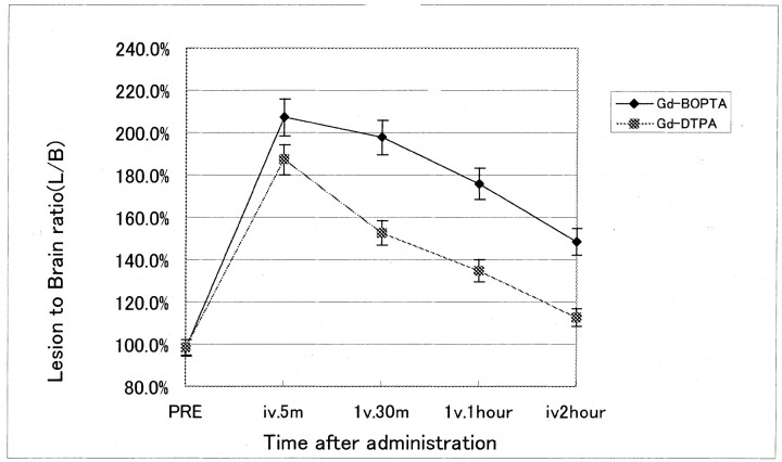 Fig 2.