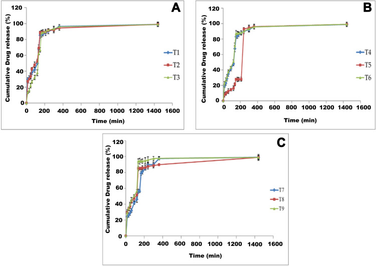 Figure 10