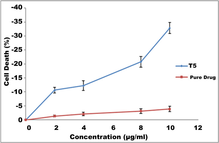 Figure 11