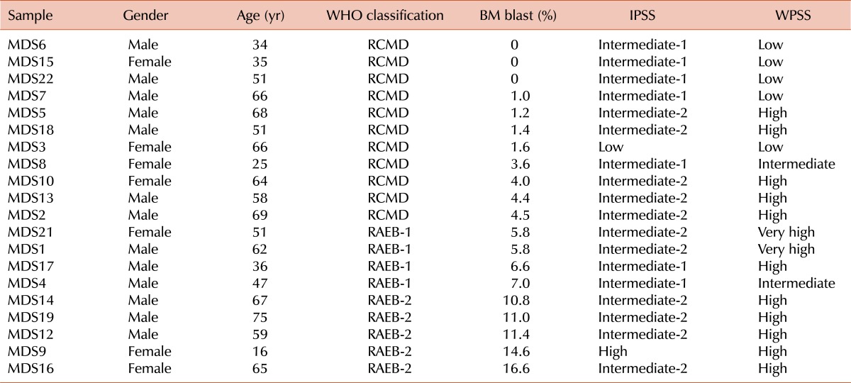 graphic file with name kjh-47-186-i002.jpg