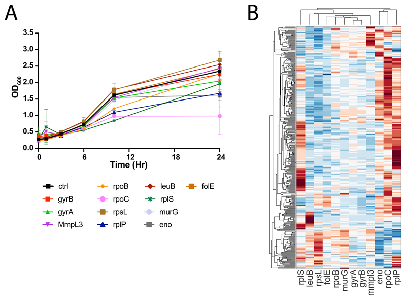 Extended Data Fig. 4