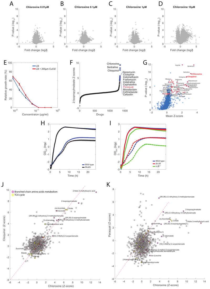 Extended Data Fig. 7