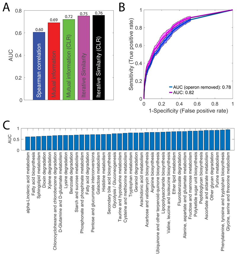 Extended Data Fig. 3