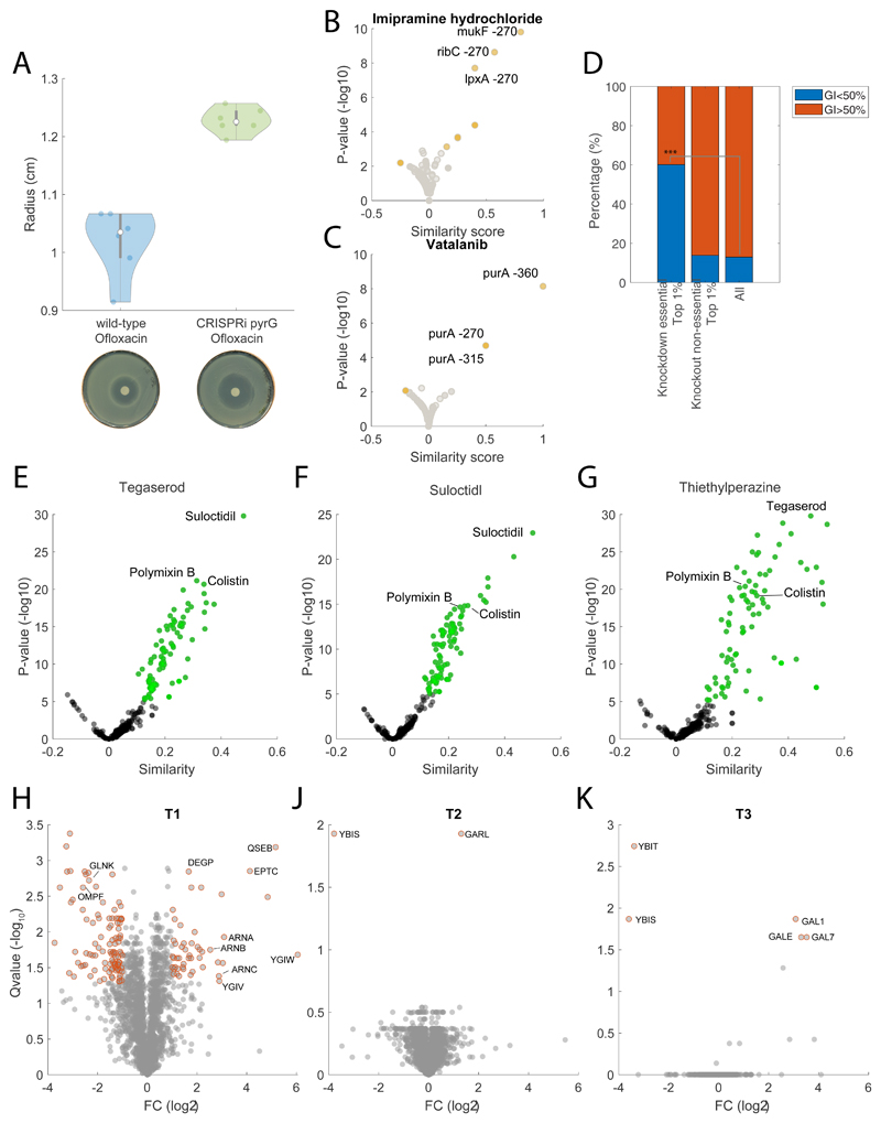 Extended Data Fig. 6