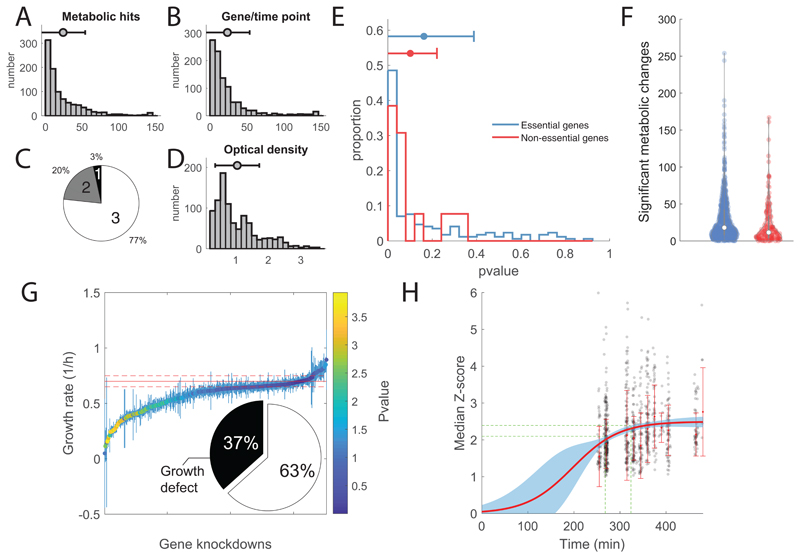 Extended Data Fig. 1