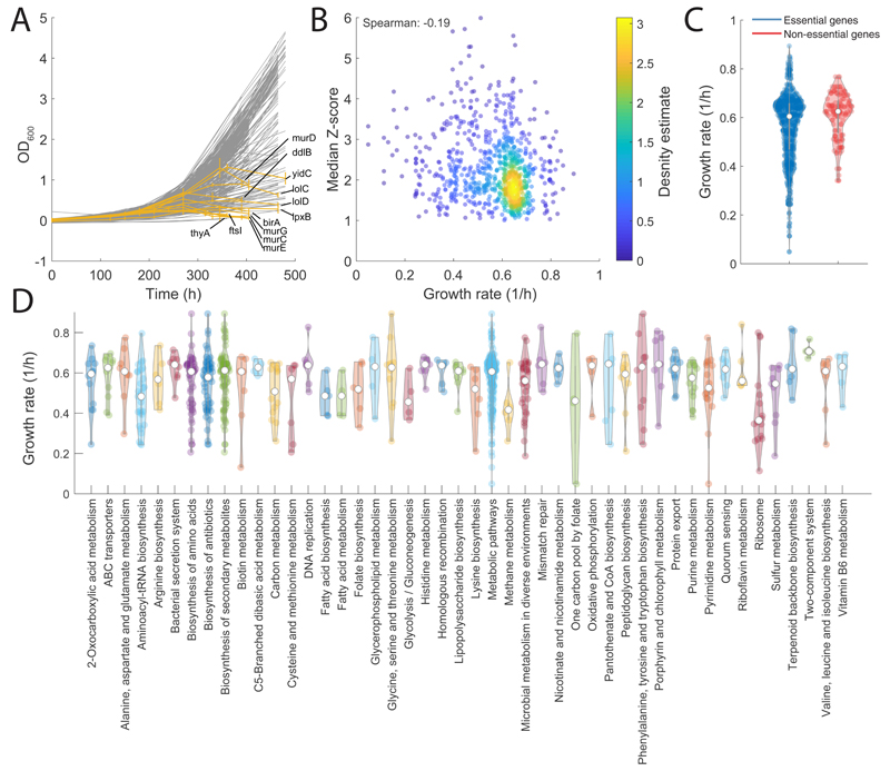 Extended Data Fig. 2