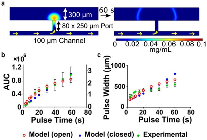 Figure 3: