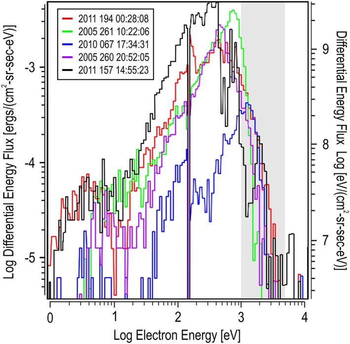 Figure 5