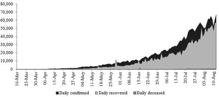 Fig 3