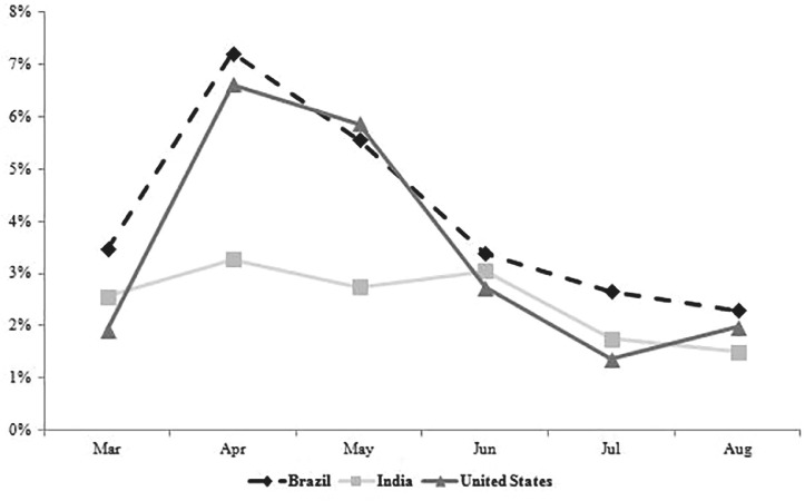 Fig 4