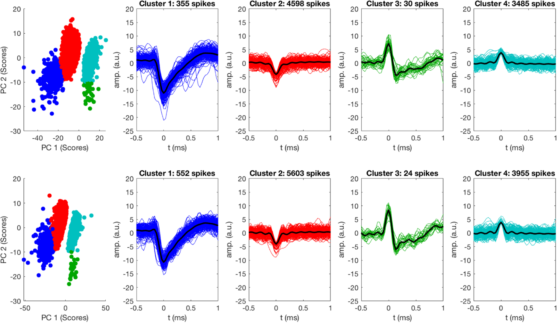 Figure 12.