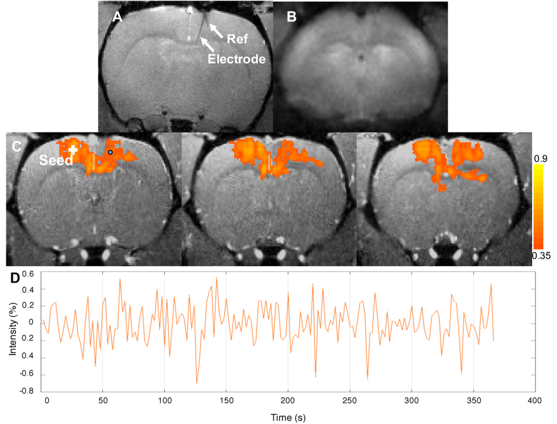 Figure 17.