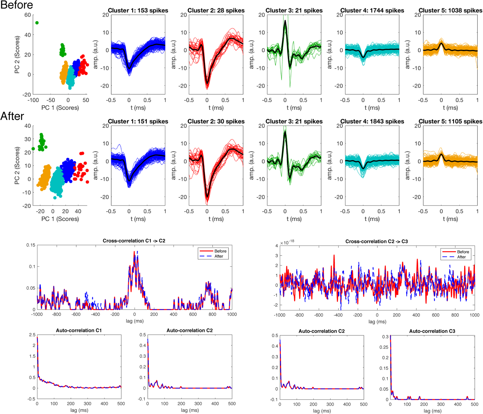 Figure 6.