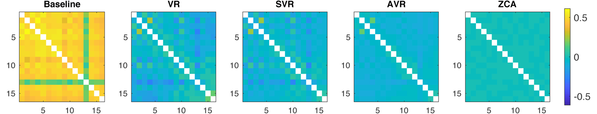 Figure 9.