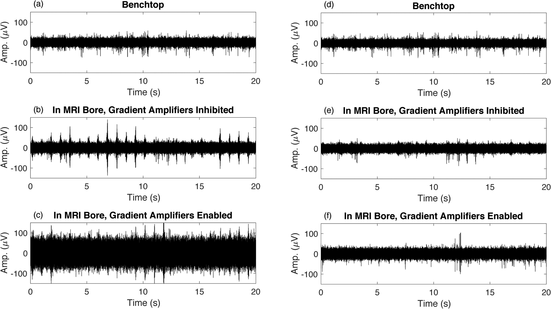 Figure 10.