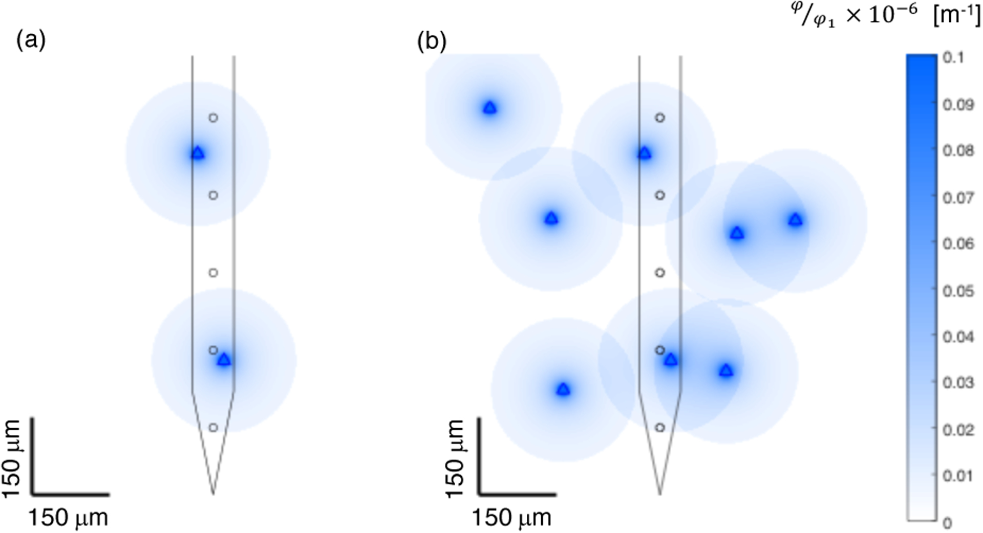 Figure 18.