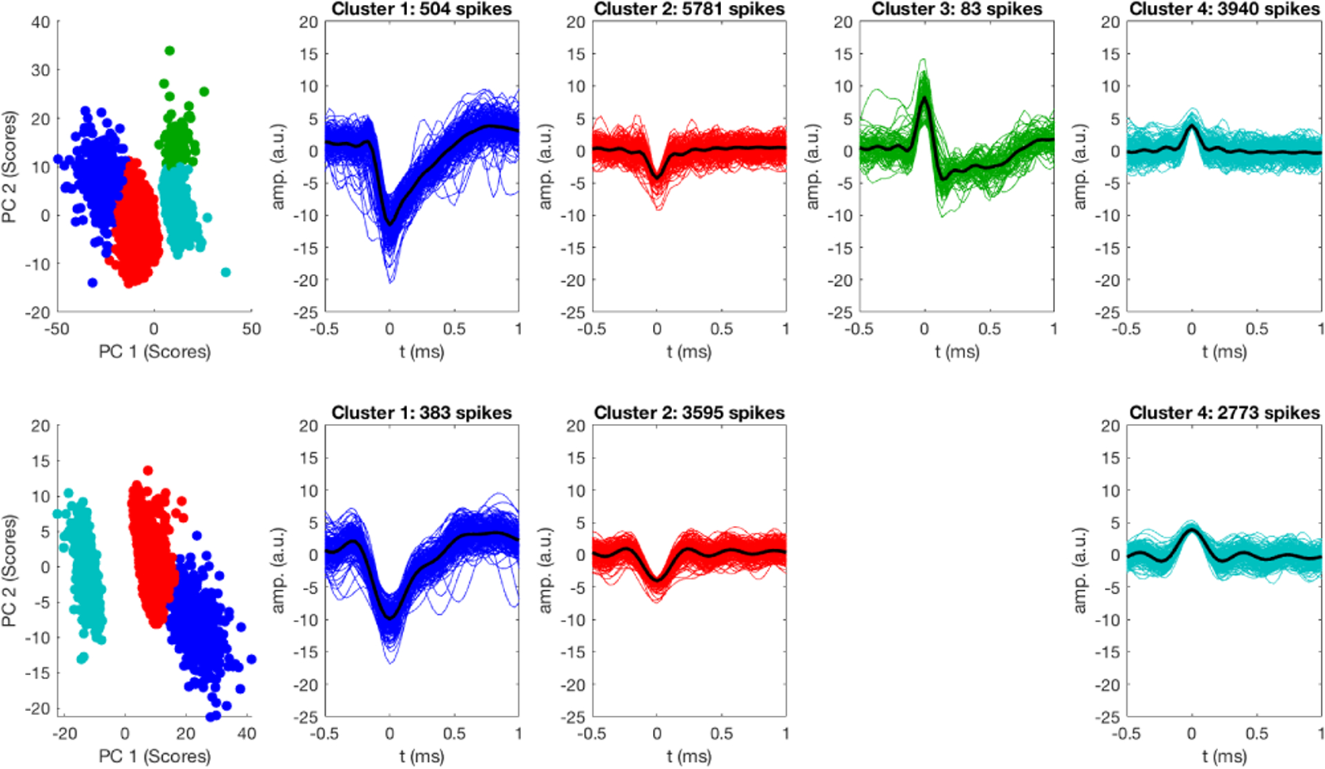 Figure 14.