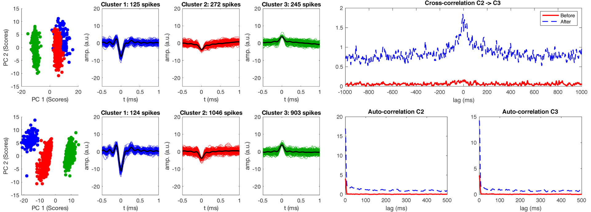 Figure 7.