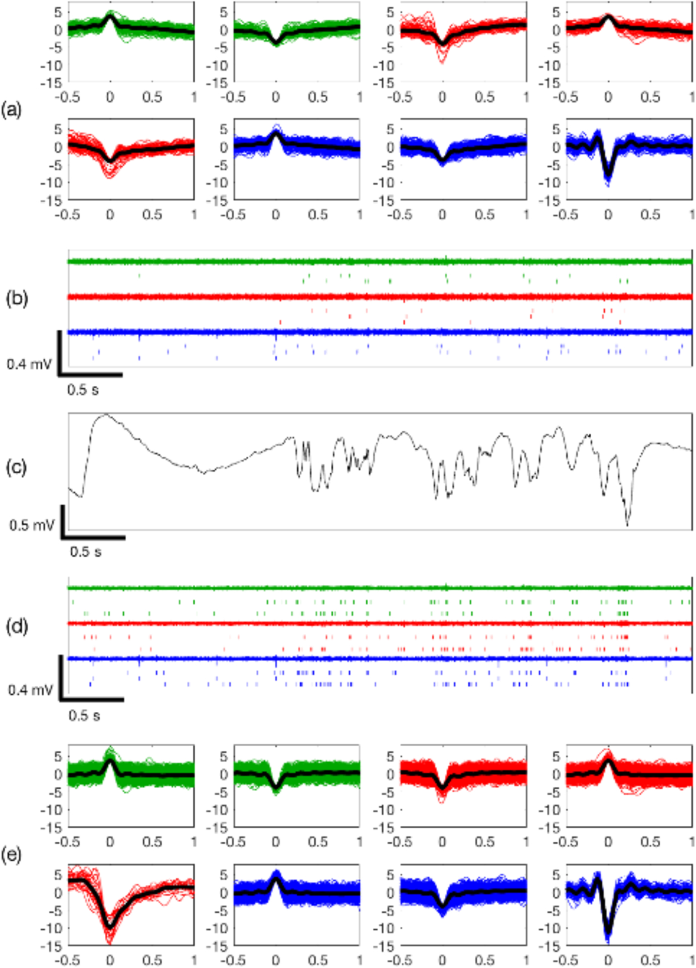 Figure 5.