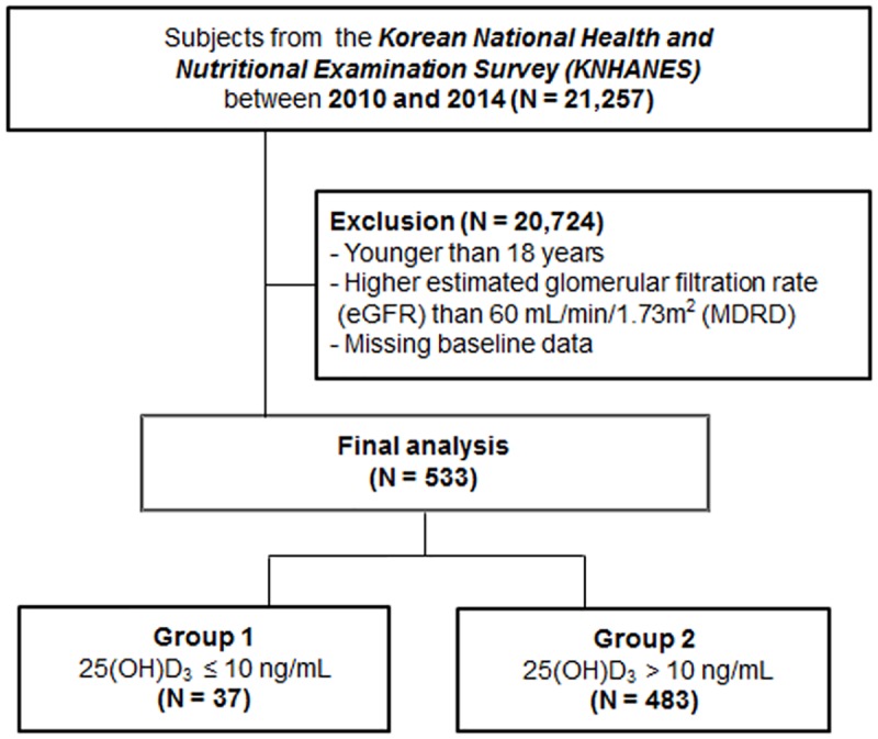 Fig 1