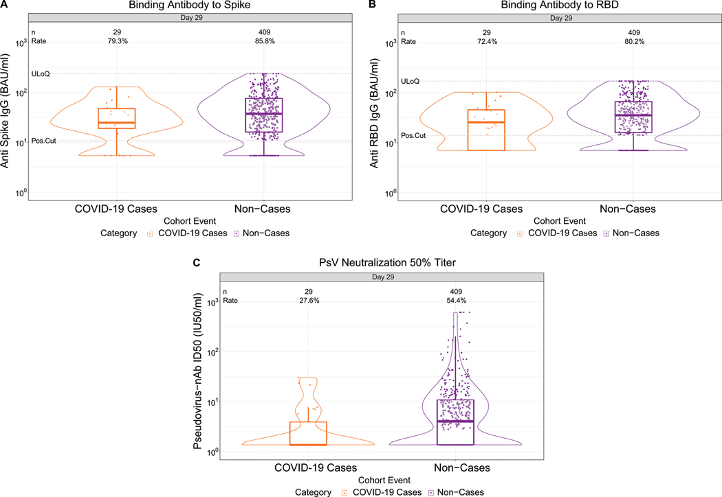 Extended Data Fig. 5: