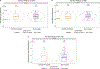 Extended Data Fig. 3: