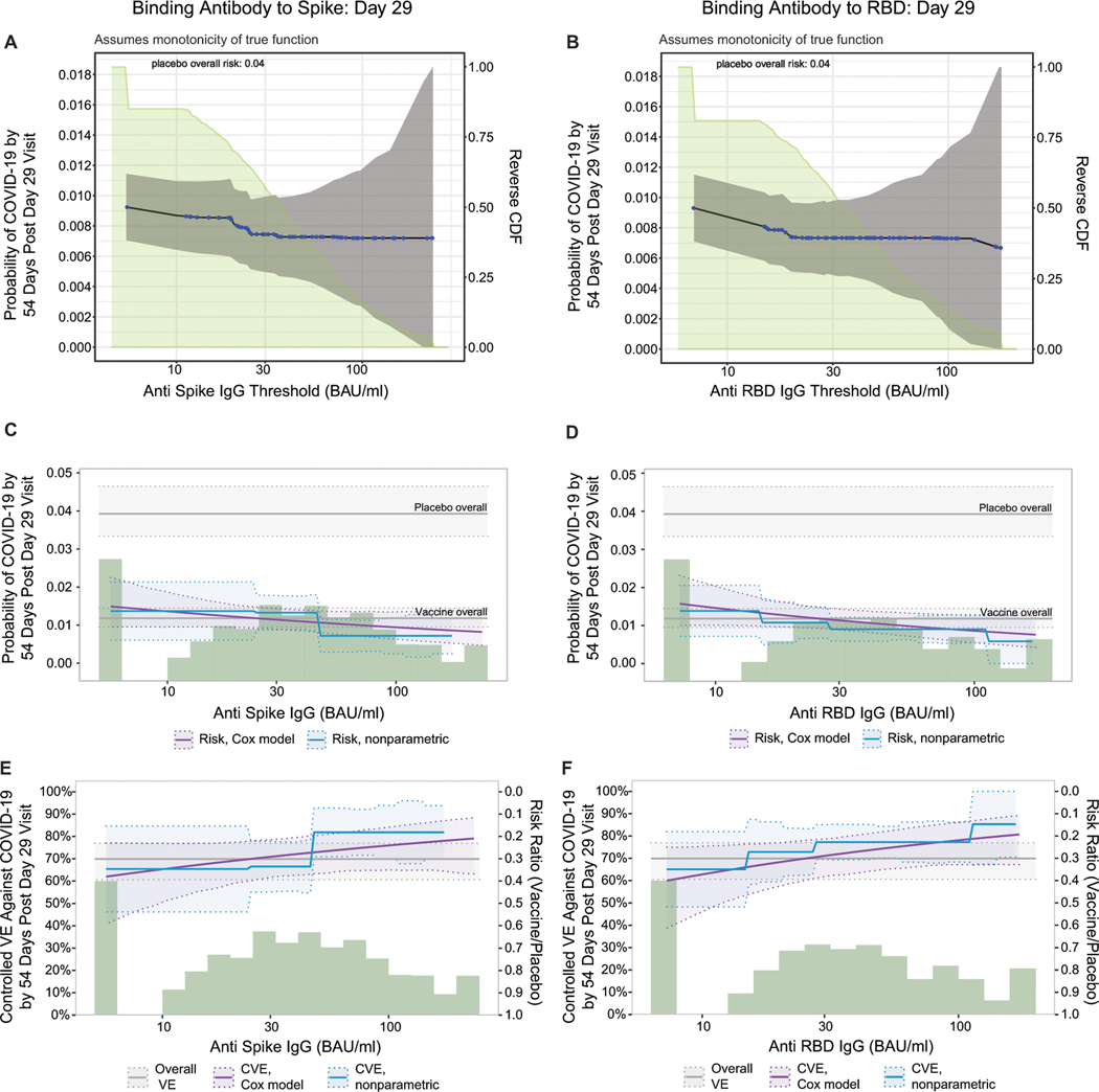 Extended Data Fig. 8: