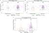 Extended Data Fig. 5: